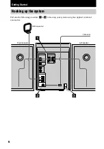 Предварительный просмотр 6 страницы Sony CMT-M100 Operating Instructions Manual