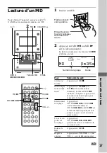 Предварительный просмотр 77 страницы Sony CMT-MD1 - Micro Hi Fi Component System Operating Instructions Manual