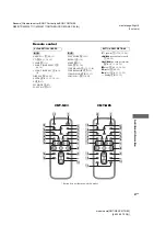 Предварительный просмотр 31 страницы Sony CMT-NE3 - Micro Hi Fi Component System Operating Instructions Manual