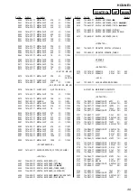 Предварительный просмотр 43 страницы Sony CMT-NE3 - Micro Hi Fi Component System Service Manual