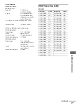 Preview for 31 page of Sony CMT-NEZ7DAB Operating Instructions Manual