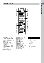 Preview for 5 page of Sony CMT-PX333 Operating Instructions Manual