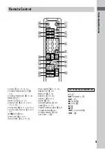 Предварительный просмотр 5 страницы Sony CMT-PX333 Operating Instructions Manual