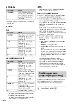 Preview for 14 page of Sony CMT-SBT40D Operating Instructions Manual
