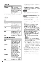 Preview for 52 page of Sony CMT-SBT40D Operating Instructions Manual