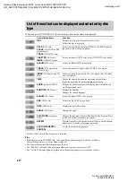 Preview for 98 page of Sony CMT-SE7 Operating Instructions Manual