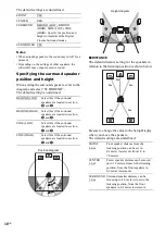 Предварительный просмотр 36 страницы Sony CMT-SE9 Operating Instructions Manual