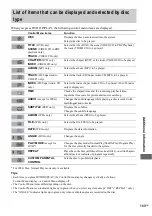 Preview for 103 page of Sony CMT-SE9 Operating Instructions Manual