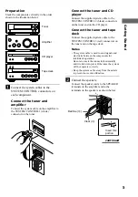 Предварительный просмотр 5 страницы Sony CMT-SP55TC Operating Instructions Manual