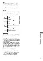 Предварительный просмотр 55 страницы Sony CMT-SX2D Operating Instructions Manual