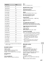 Предварительный просмотр 47 страницы Sony CMT-SX7 Operating Instructions Manual