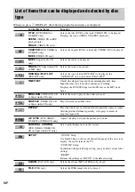 Предварительный просмотр 68 страницы Sony CMT-WS2D Operating Instructions Manual