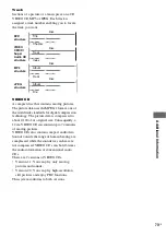 Preview for 73 page of Sony CMT-WS2D Operating Instructions Manual