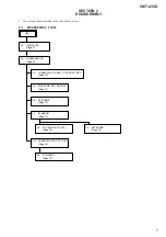 Предварительный просмотр 7 страницы Sony CMT-X3CD Service Manual