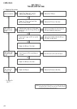 Предварительный просмотр 20 страницы Sony CMT-X3CD Service Manual