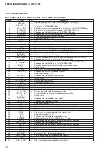 Предварительный просмотр 72 страницы Sony CMT-X7CD Service Manual