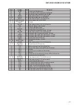 Предварительный просмотр 77 страницы Sony CMT-X7CD Service Manual