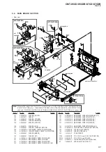 Предварительный просмотр 81 страницы Sony CMT-X7CD Service Manual