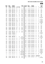 Предварительный просмотр 95 страницы Sony CMT-X7CD Service Manual