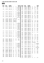 Предварительный просмотр 98 страницы Sony CMT-X7CD Service Manual