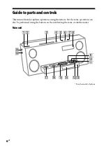 Preview for 6 page of Sony CMT-Z100DIR Operating Instructions Manual