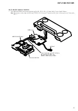 Предварительный просмотр 5 страницы Sony CMT-Z100DIR Service Manual