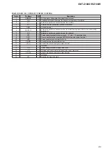 Preview for 43 page of Sony CMT-Z100DIR Service Manual