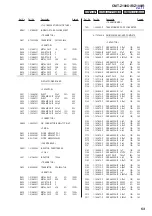 Preview for 53 page of Sony CMT-Z100DIR Service Manual