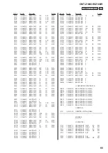 Preview for 55 page of Sony CMT-Z100DIR Service Manual