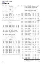 Preview for 56 page of Sony CMT-Z100DIR Service Manual