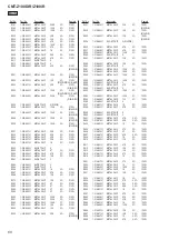 Предварительный просмотр 60 страницы Sony CMT-Z100DIR Service Manual