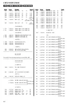 Preview for 62 page of Sony CMT-Z100DIR Service Manual