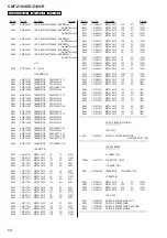 Preview for 64 page of Sony CMT-Z100DIR Service Manual