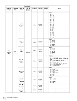 Предварительный просмотр 26 страницы Sony CNA-1 Technical Manual