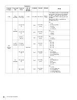 Предварительный просмотр 36 страницы Sony CNA-1 Technical Manual