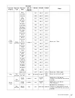 Предварительный просмотр 37 страницы Sony CNA-1 Technical Manual