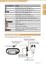 Preview for 15 page of Sony COM-1/B - Mylo Personal Communicator Operating Instructions Manual