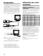 Предварительный просмотр 12 страницы Sony CPD-100ES Operating Instructions Manual