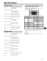 Предварительный просмотр 17 страницы Sony CPD-100ES Operating Instructions Manual