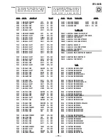 Предварительный просмотр 22 страницы Sony CPD-100ES Service Manual