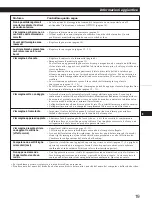 Preview for 91 page of Sony CPD-100GST Operating Instructions Manual