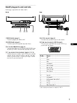 Preview for 5 page of Sony CPD-110GS Operating Instructions Manual