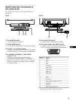 Preview for 19 page of Sony CPD-110GS Operating Instructions Manual