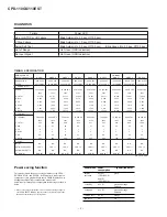 Preview for 2 page of Sony CPD-110GS Service Manual