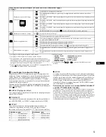 Preview for 13 page of Sony CPD-E540 Marketing Specifications  (includes Comparison Chart) Operating Instructions Manual