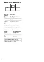 Preview for 118 page of Sony CPF-IX001 - Wireless PC-Linked Audio System Operating Instructions Manual