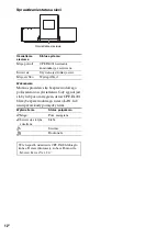 Preview for 254 page of Sony CPF-IX001 - Wireless PC-Linked Audio System Operating Instructions Manual