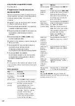 Preview for 256 page of Sony CPF-IX001 - Wireless PC-Linked Audio System Operating Instructions Manual