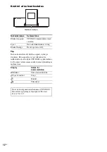 Preview for 288 page of Sony CPF-IX001 - Wireless PC-Linked Audio System Operating Instructions Manual