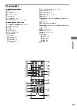 Preview for 345 page of Sony CPF-IX001 - Wireless PC-Linked Audio System Operating Instructions Manual